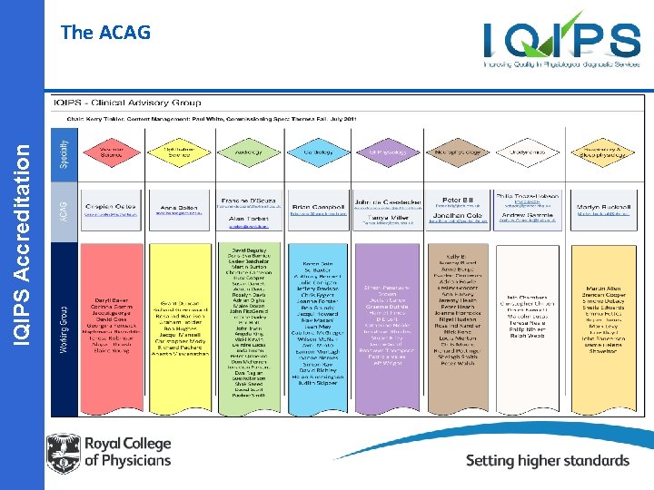 IQIPS Accreditation The ACAG 