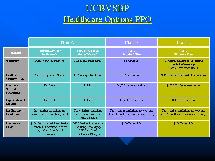UCBVSBP Healthcare Options PPO Plan A Plan B Plan C United. Healthcare In-Network United.