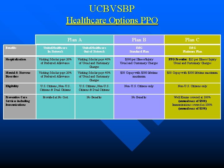 UCBVSBP Healthcare Options PPO Plan A Benefits Plan B Plan C United. Healthcare In-Network