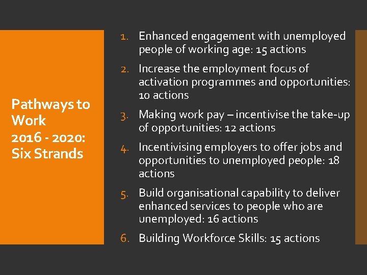 1. Enhanced engagement with unemployed people of working age: 15 actions Pathways to Work