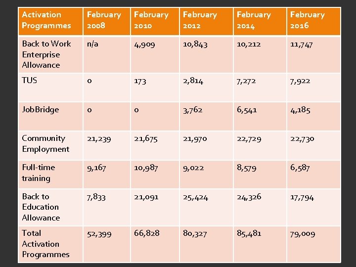 Activation Programmes February 2008 February 2010 February 2012 February 2014 February 2016 Back to