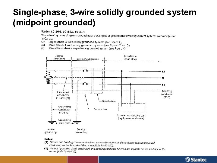 Single-phase, 3 -wire solidly grounded system (midpoint grounded) 