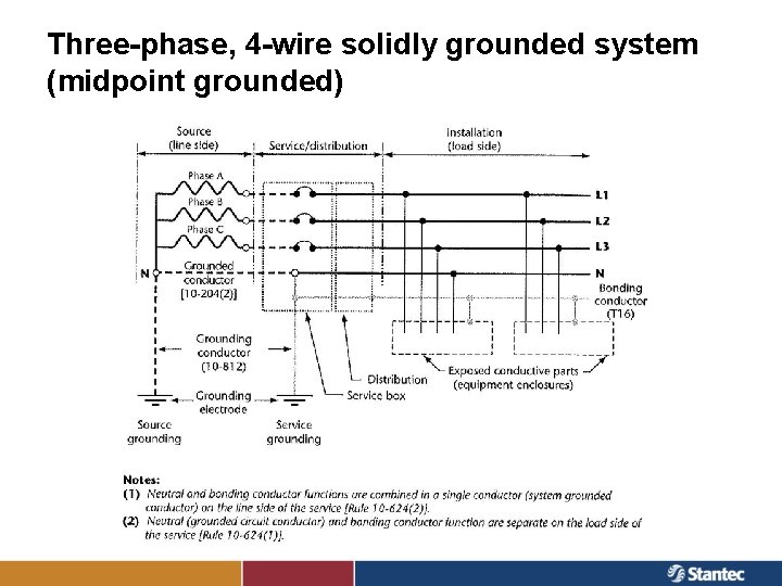 Three-phase, 4 -wire solidly grounded system (midpoint grounded) 