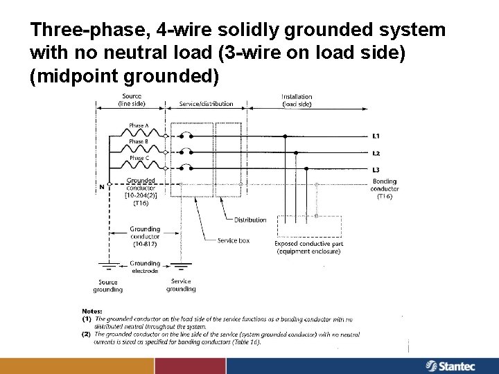 Three-phase, 4 -wire solidly grounded system with no neutral load (3 -wire on load