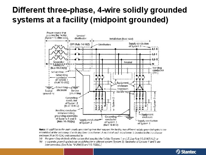 Different three-phase, 4 -wire solidly grounded systems at a facility (midpoint grounded) 
