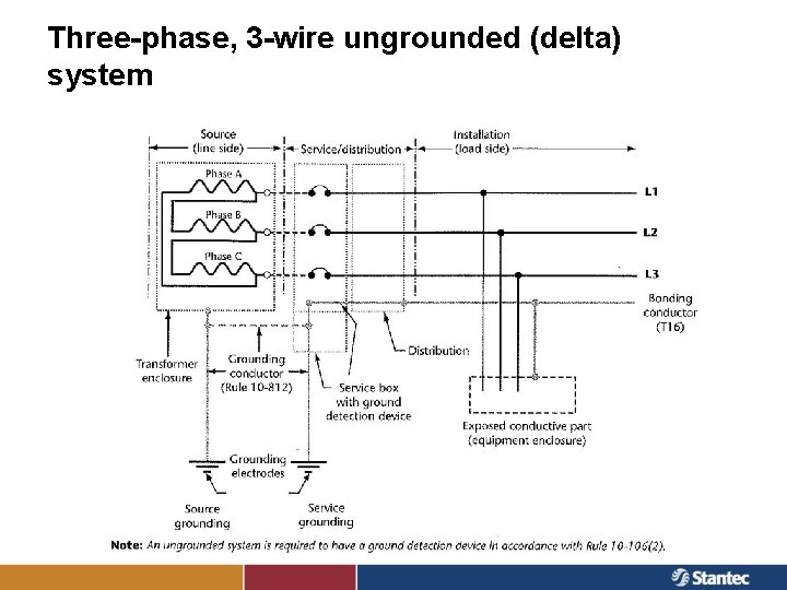 Three-phase, 3 -wire ungrounded (delta) system 