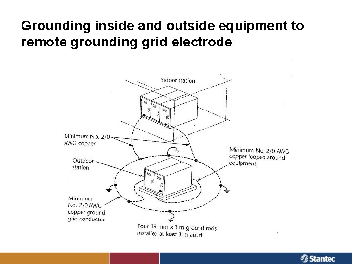 Grounding inside and outside equipment to remote grounding grid electrode 