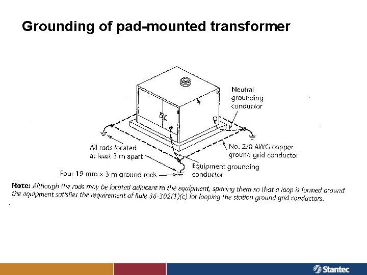 Grounding of pad-mounted transformer 