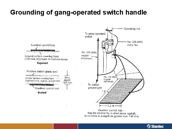 Grounding of gang-operated switch handle 