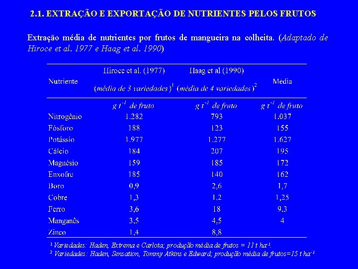 2. 1. EXTRAÇÃO E EXPORTAÇÃO DE NUTRIENTES PELOS FRUTOS Extração média de nutrientes por