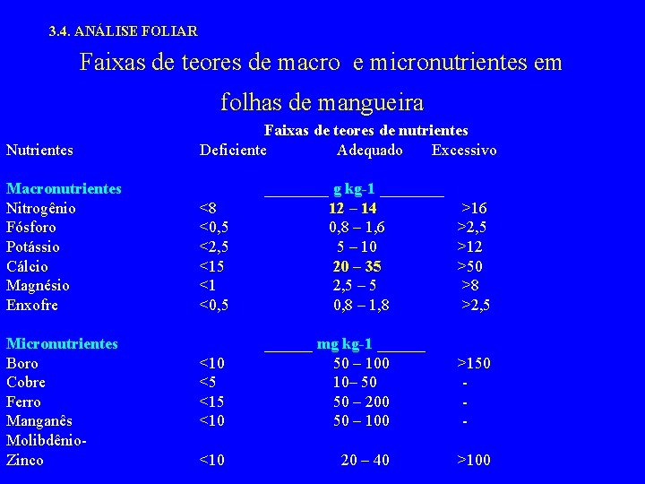 3. 4. ANÁLISE FOLIAR Faixas de teores de macro e micronutrientes em folhas de