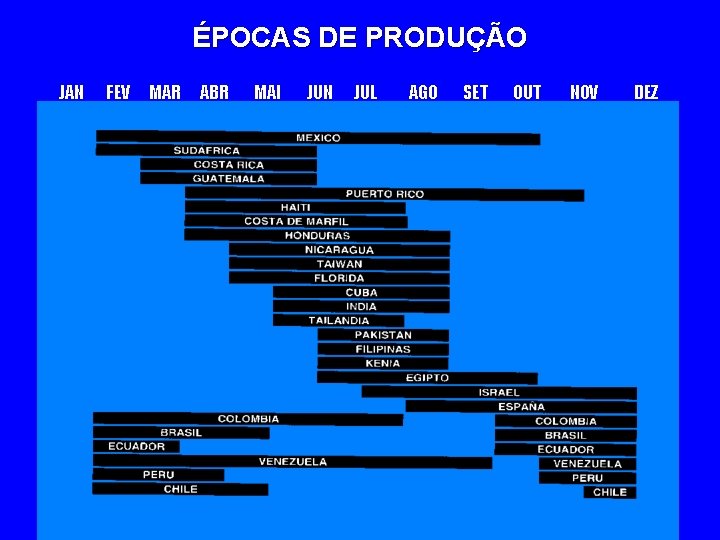 ÉPOCAS DE PRODUÇÃO JAN FEV MAR ABR MAI JUN JUL AGO SET OUT NOV