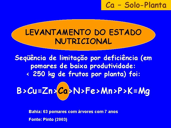 Ca – Solo-Planta LEVANTAMENTO DO ESTADO NUTRICIONAL Seqüência de limitação por deficiência (em pomares