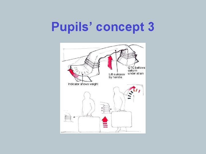 Pupils’ concept 3 