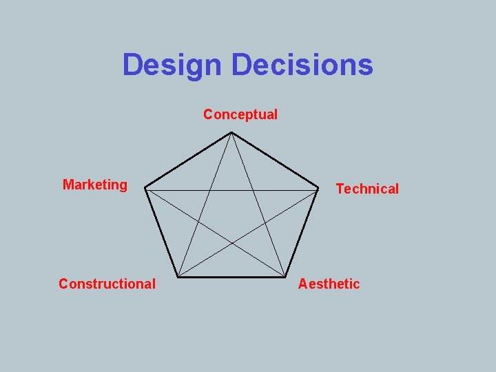 Design Decisions Conceptual Marketing Constructional Technical Aesthetic 