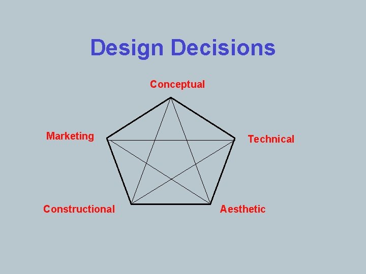 Design Decisions Conceptual Marketing Constructional Technical Aesthetic 