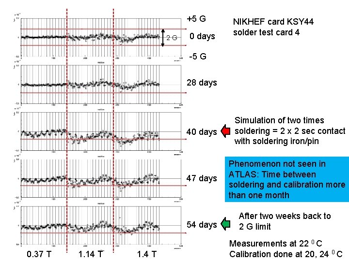 +5 G 2 G 0 days NIKHEF card KSY 44 solder test card 4