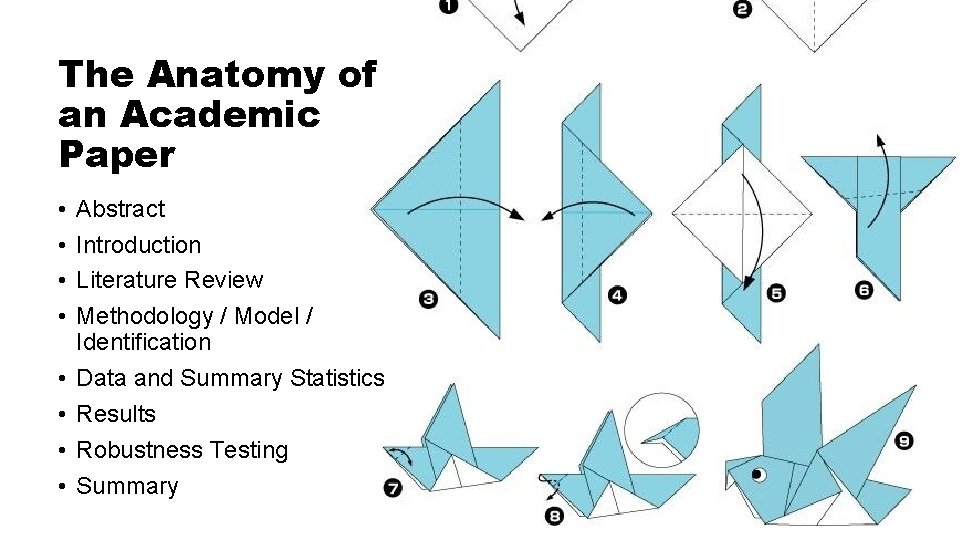 The Anatomy of an Academic Paper • • Abstract Introduction Literature Review Methodology /