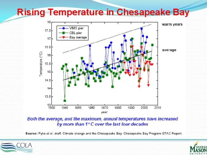 Rising Temperature in Chesapeake Bay 