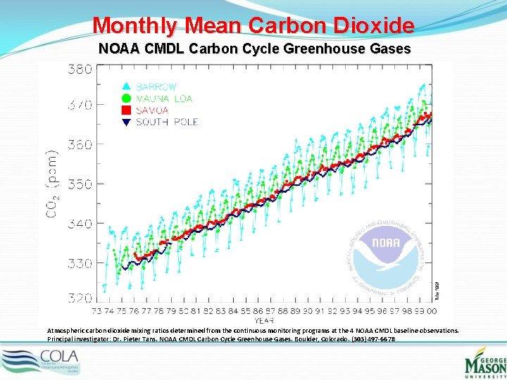 Monthly Mean Carbon Dioxide NOAA CMDL Carbon Cycle Greenhouse Gases Atmospheric carbon dioxide mixing