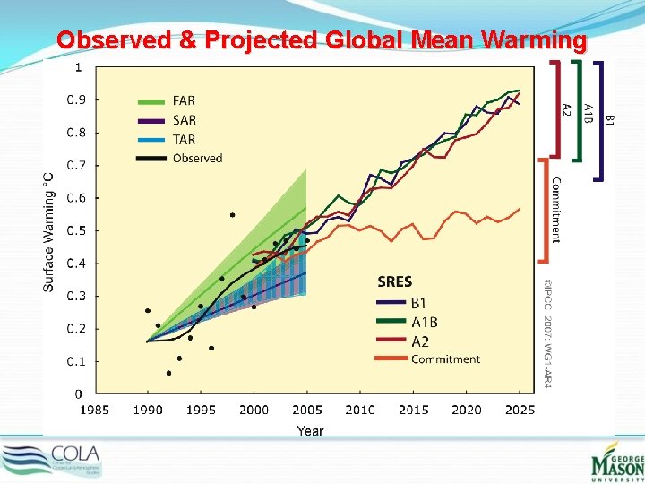Observed & Projected Global Mean Warming 