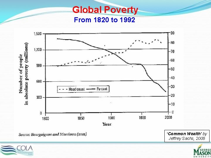 Global Poverty From 1820 to 1992 ‘Common Wealth’ by Jeffrey Sachs, 2008 