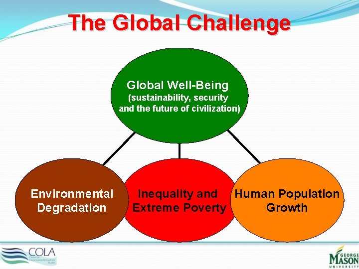 The Global Challenge Global Well-Being (sustainability, security and the future of civilization) Environmental Degradation