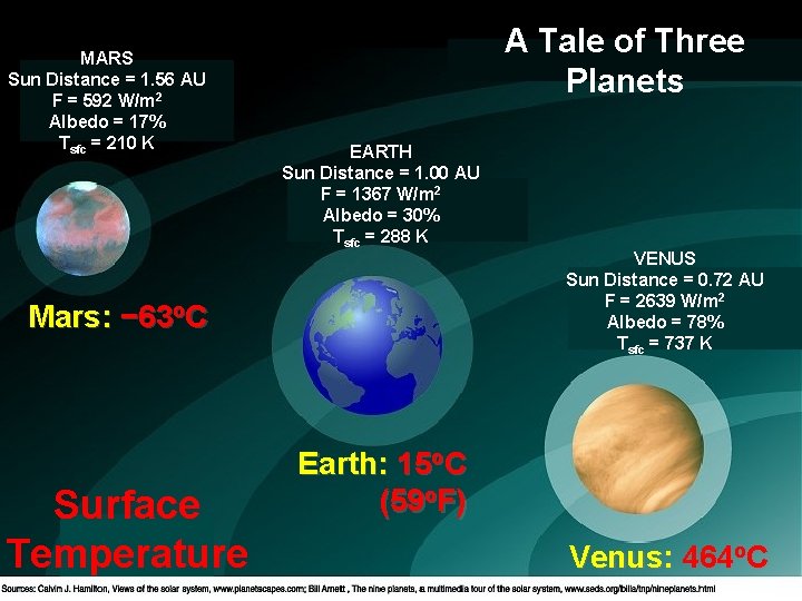 MARS Sun Distance = 1. 56 AU F = 592 W/m 2 Albedo =