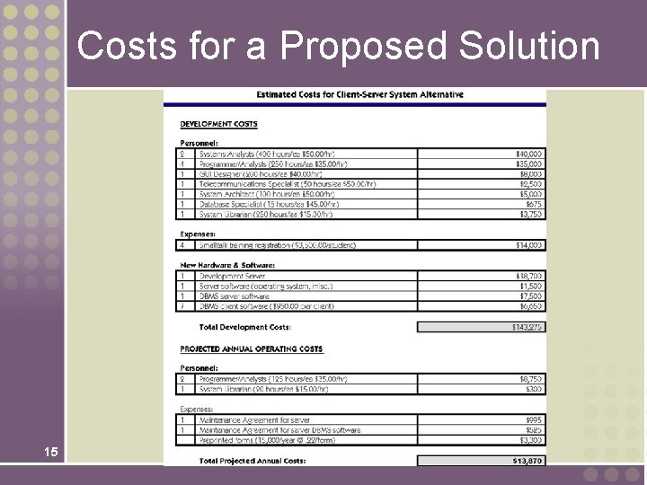 Costs for a Proposed Solution 15 