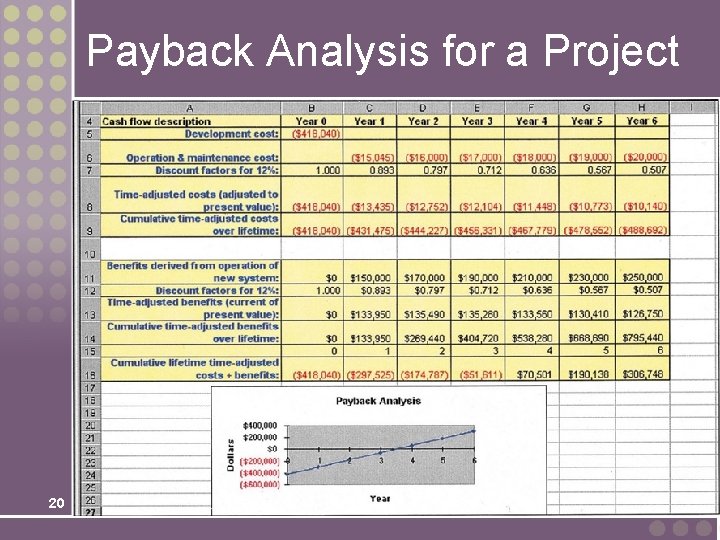 Payback Analysis for a Project 20 