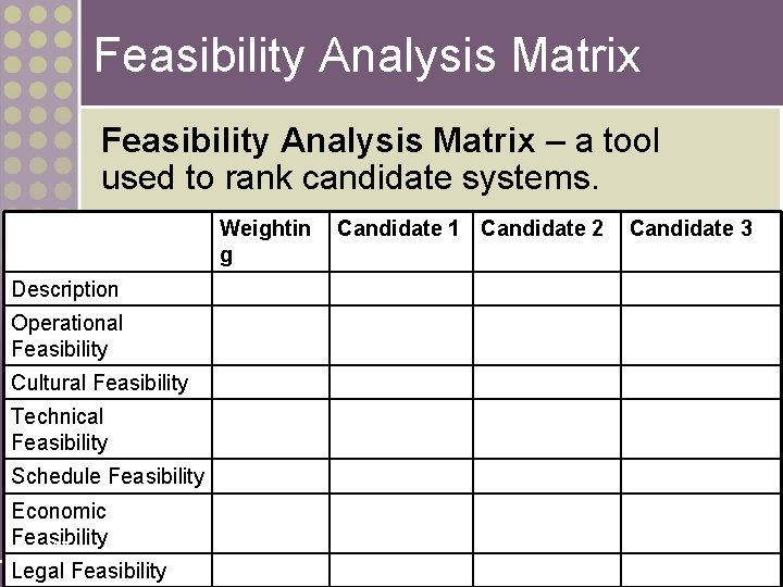 Feasibility Analysis Matrix – a tool used to rank candidate systems. Weightin g Description
