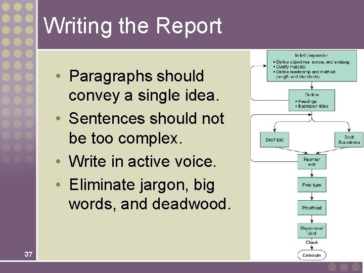 Writing the Report • Paragraphs should convey a single idea. • Sentences should not