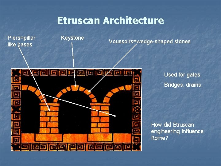 Etruscan Architecture Piers=pillar like bases Keystone Voussoirs=wedge-shaped stones Used for gates, Bridges, drains. How