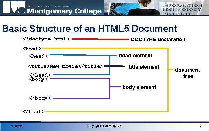 Basic Structure of an HTML 5 Document <!doctype html> DOCTYPE declaration <html> <head> head