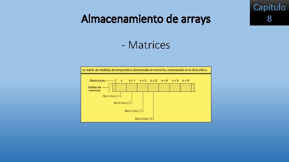 Almacenamiento de arrays - Matrices Capitulo 8 Almacenamiento de arrays - Matrices Capitulo 8