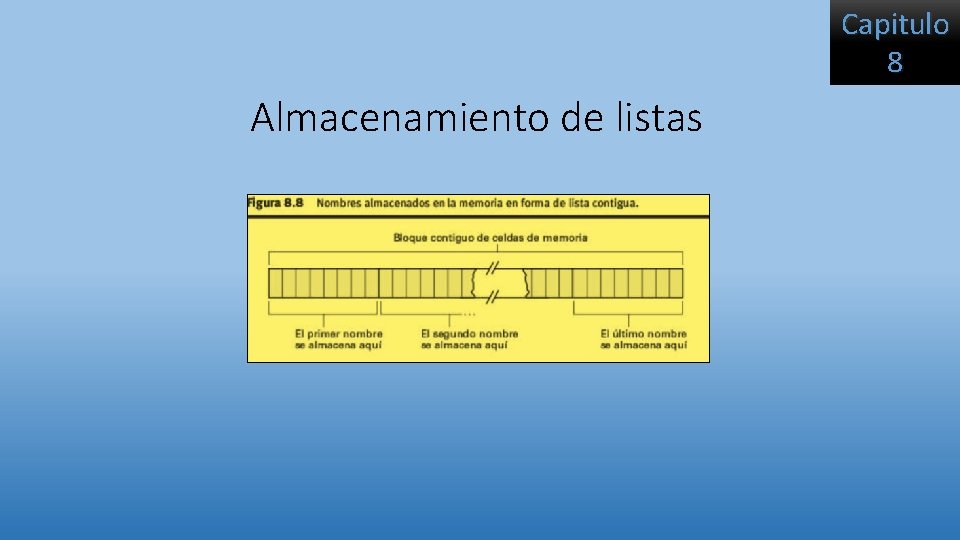 Capitulo 8 Almacenamiento de listas Capitulo 8 Almacenamiento de listas