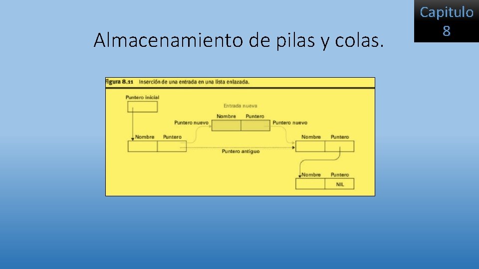 Almacenamiento de pilas y colas. Capitulo 8 Almacenamiento de pilas y colas. Capitulo 8