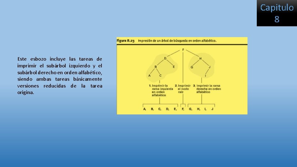 Capitulo 8 Este esbozo incluye las tareas de imprimir el subárbol izquierdo y el Capitulo 8 Este esbozo incluye las tareas de imprimir el subárbol izquierdo y el