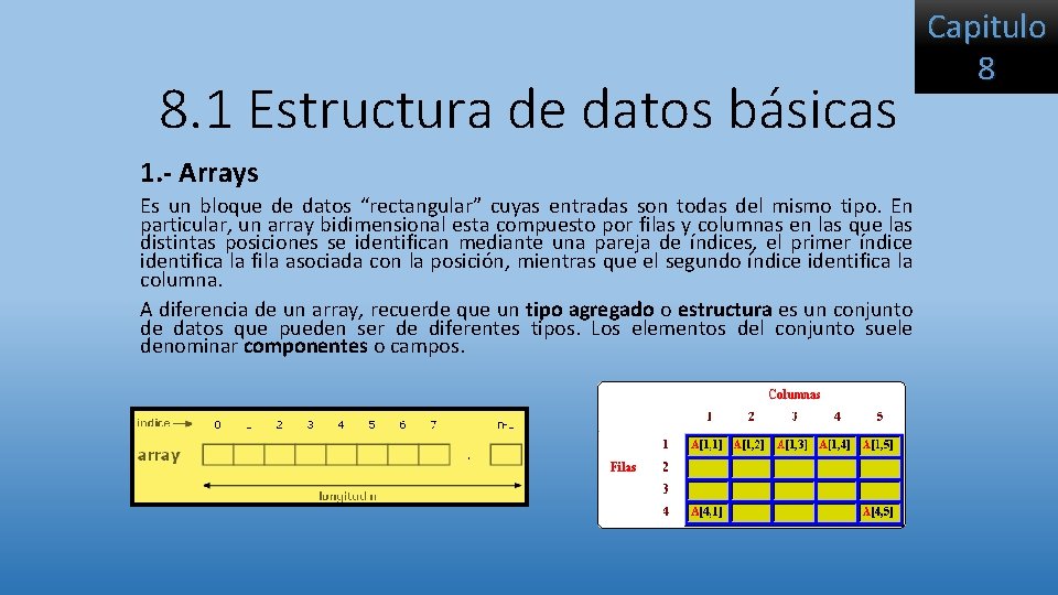 8. 1 Estructura de datos básicas 1. - Arrays Es un bloque de datos 8. 1 Estructura de datos básicas 1. - Arrays Es un bloque de datos