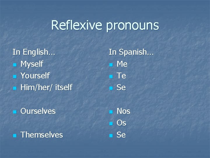 Reflexive pronouns In English… n Myself n Yourself n Him/her/ itself n Ourselves In