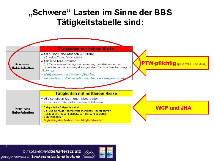 „Schwere“ Lasten im Sinne der BBS Tätigkeitstabelle sind: PTW-pflichtig (plus WCF und JHA) Beispielhafte