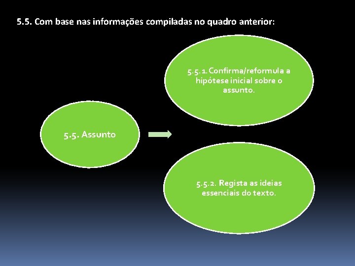 5. 5. Com base nas informações compiladas no quadro anterior: 5. 5. 1. Confirma/reformula