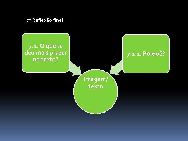 7º Reflexão final. 7. 1. O que te deu mais prazer no texto? 7.