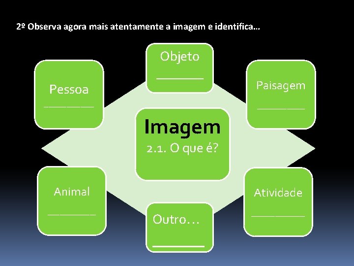 2º Observa agora mais atentamente a imagem e identifica… Pessoa Objeto ___________ Paisagem ____