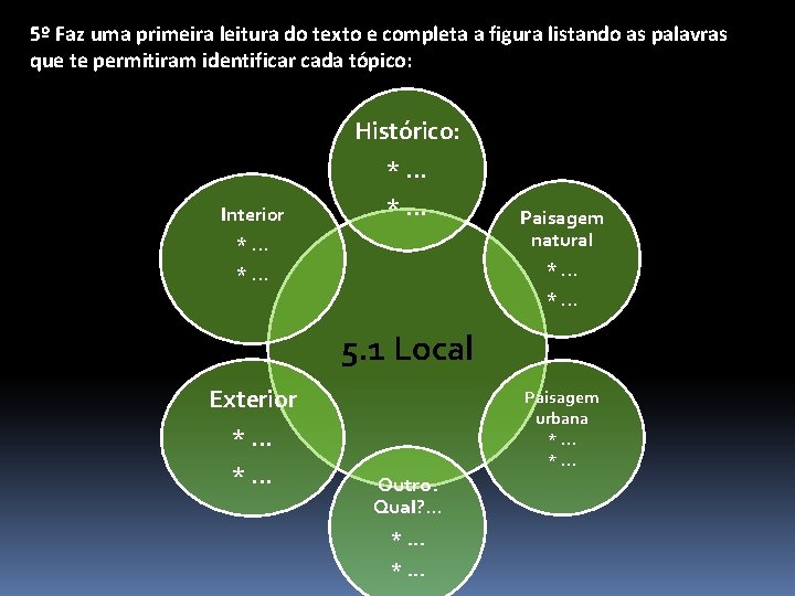 5º Faz uma primeira leitura do texto e completa a figura listando as palavras