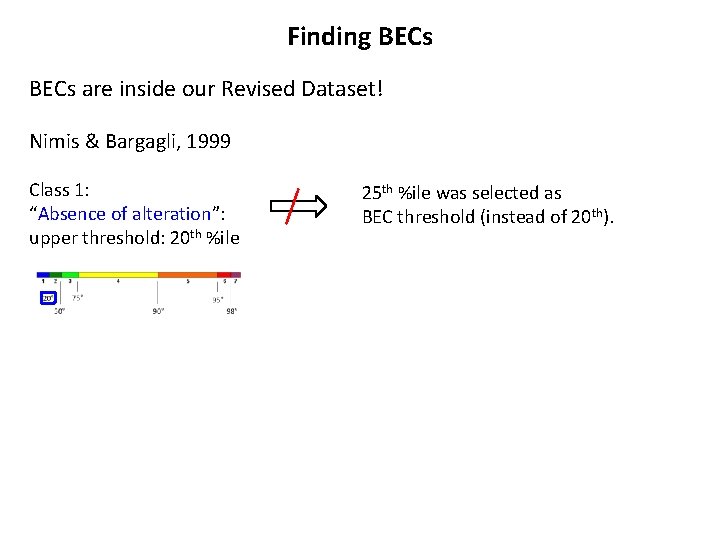 Finding BECs are inside our Revised Dataset! Nimis & Bargagli, 1999 Class 1: “Absence