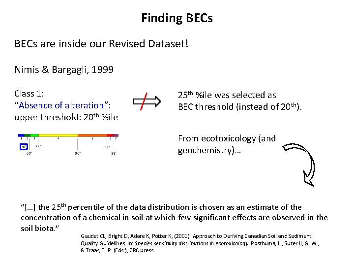Finding BECs are inside our Revised Dataset! Nimis & Bargagli, 1999 Class 1: “Absence