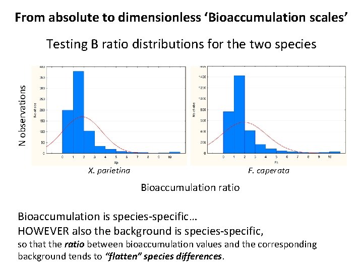 From absolute to dimensionless ‘Bioaccumulation scales’ N observations Testing B ratio distributions for the