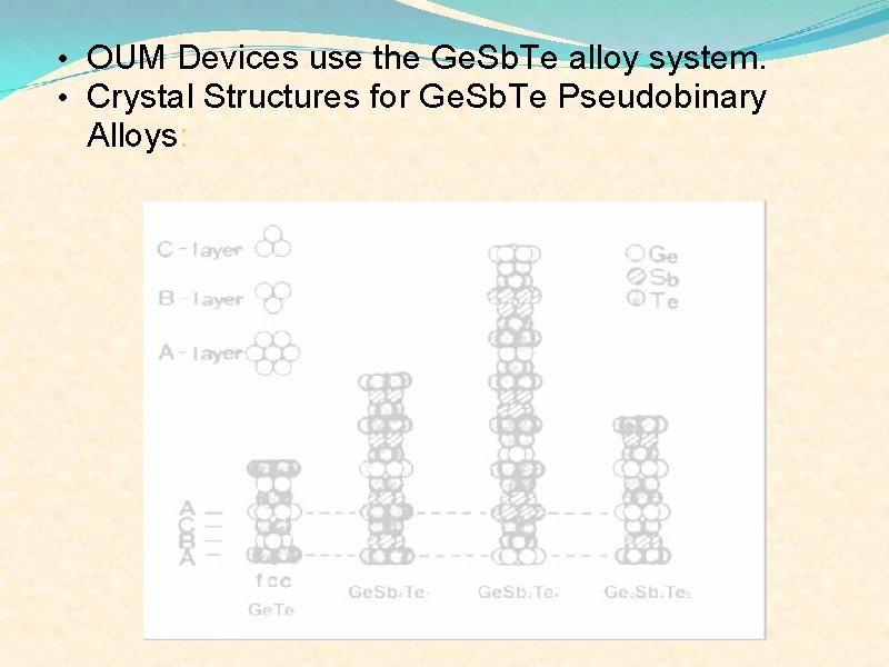  • OUM Devices use the Ge. Sb. Te alloy system. • Crystal Structures