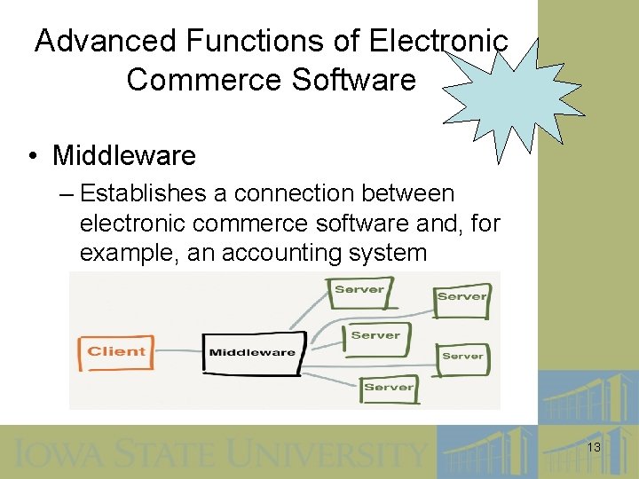 Advanced Functions of Electronic Commerce Software • Middleware – Establishes a connection between electronic